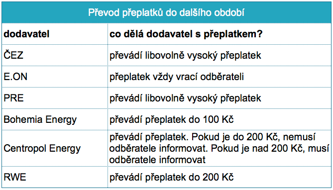 Obrázek 15-zalohy-tabulka1.png