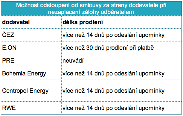 Obrázek 15-zalohy-tabulka2.png