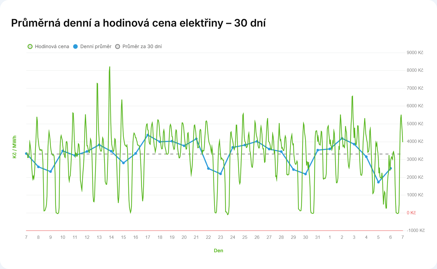 2026_09_spotova-cena-elektriny-hodinova.png