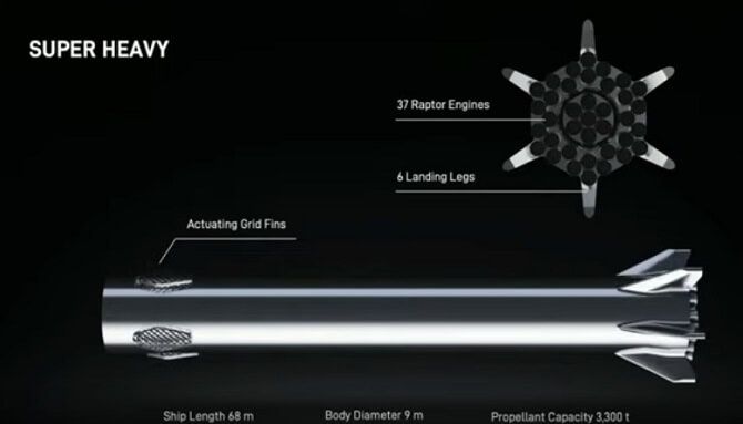 raketa Super Heavy