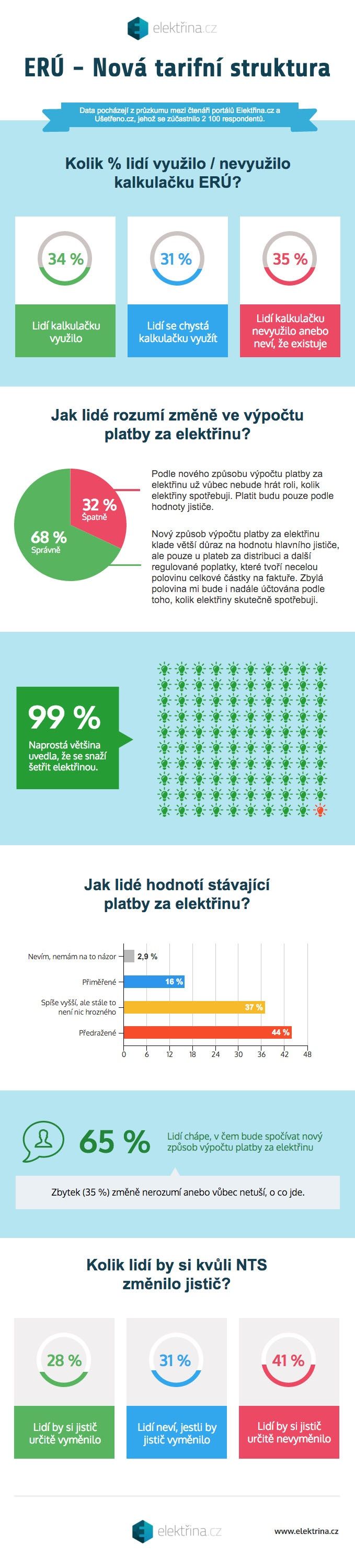 Obrázek Elektrinacz-infografika (2).jpg