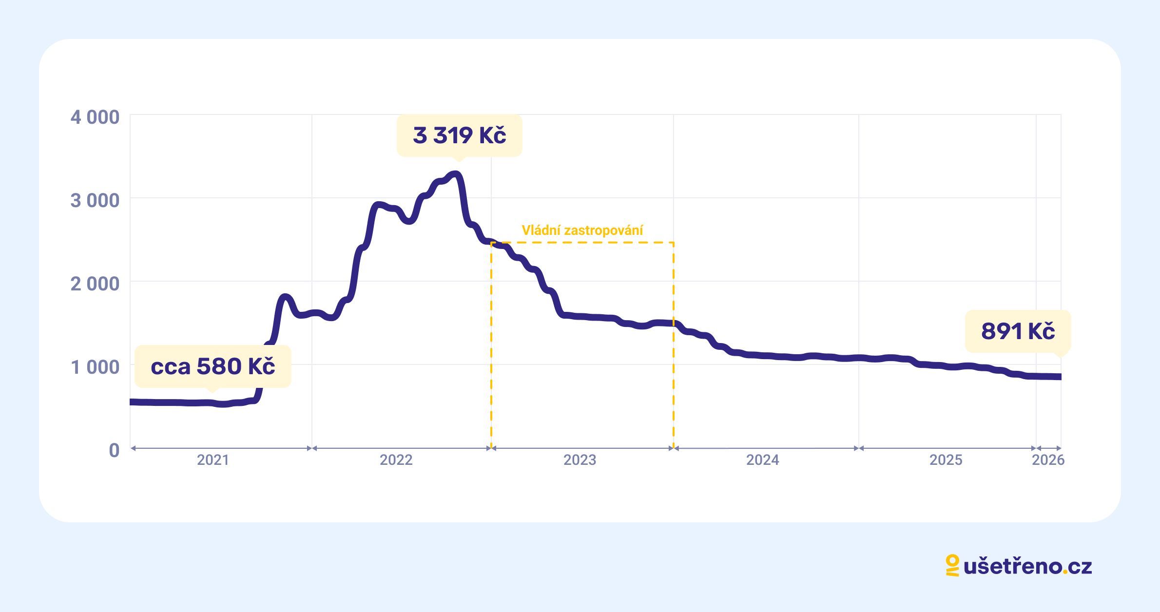 Graf Index plynu -  leden 2026.jpg