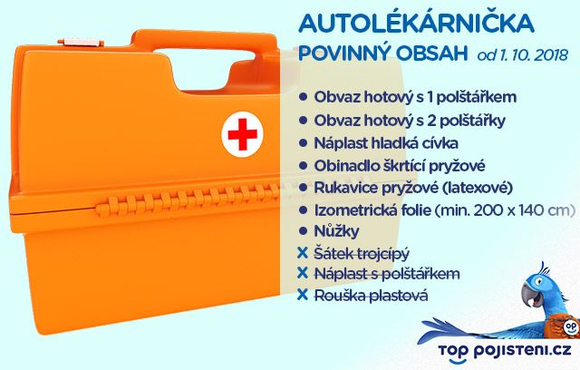 Povinná výbava autolékárna