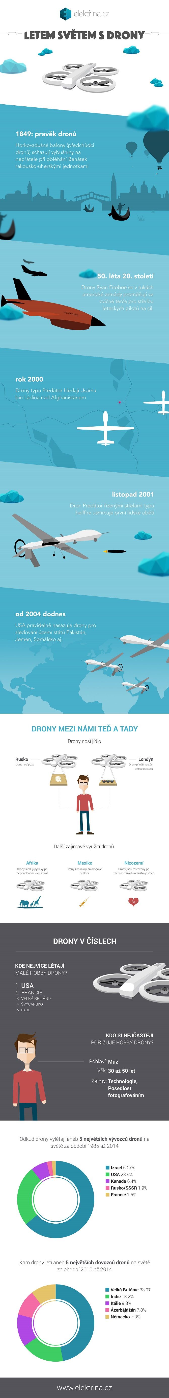 Letem světem s drony: Zjistěte, komu se nejvíc motají nad hlavami