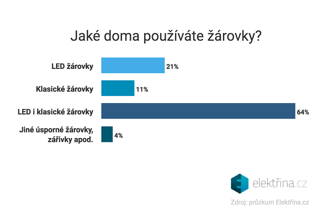 Obrázek elektrina.cz-1.png