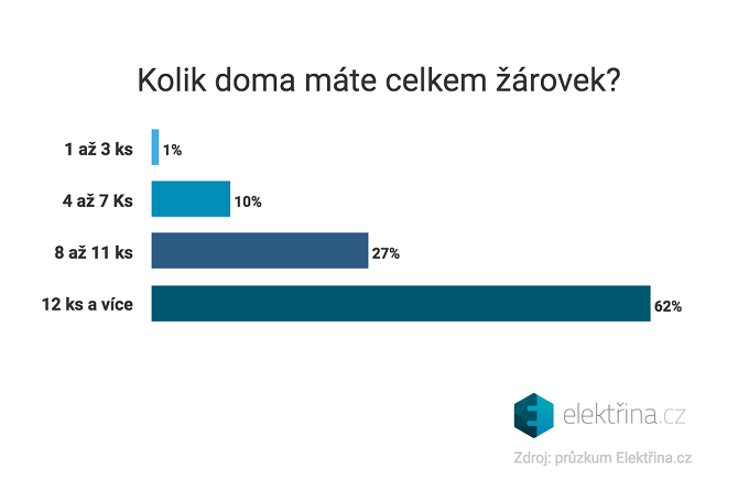 Obrázek elektrina.cz-2.png
